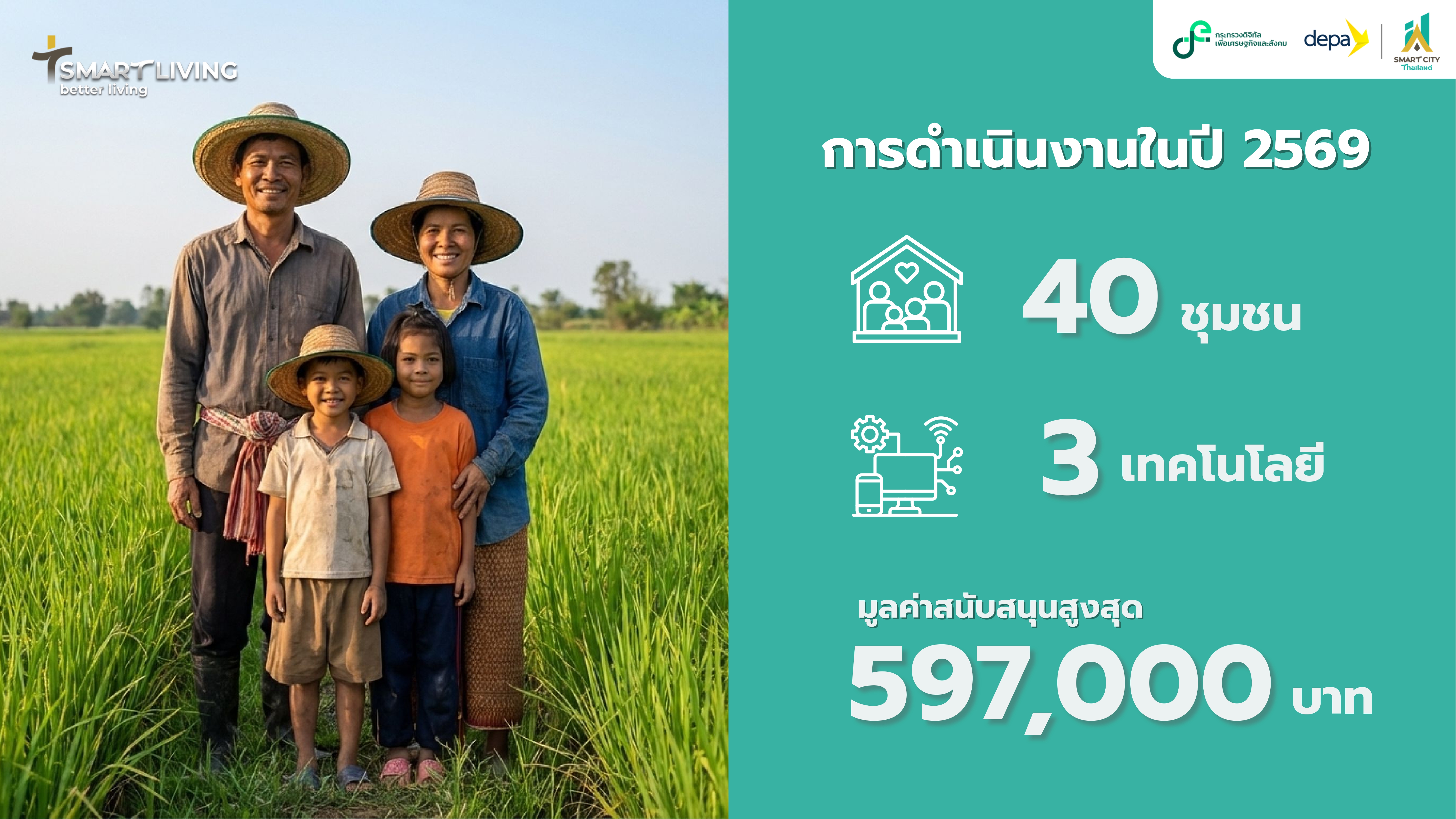 title - โครงการ Smart Living, Better Living: ยกระดับชุมชนด้วยเทคโนโลยีดิจิทัล